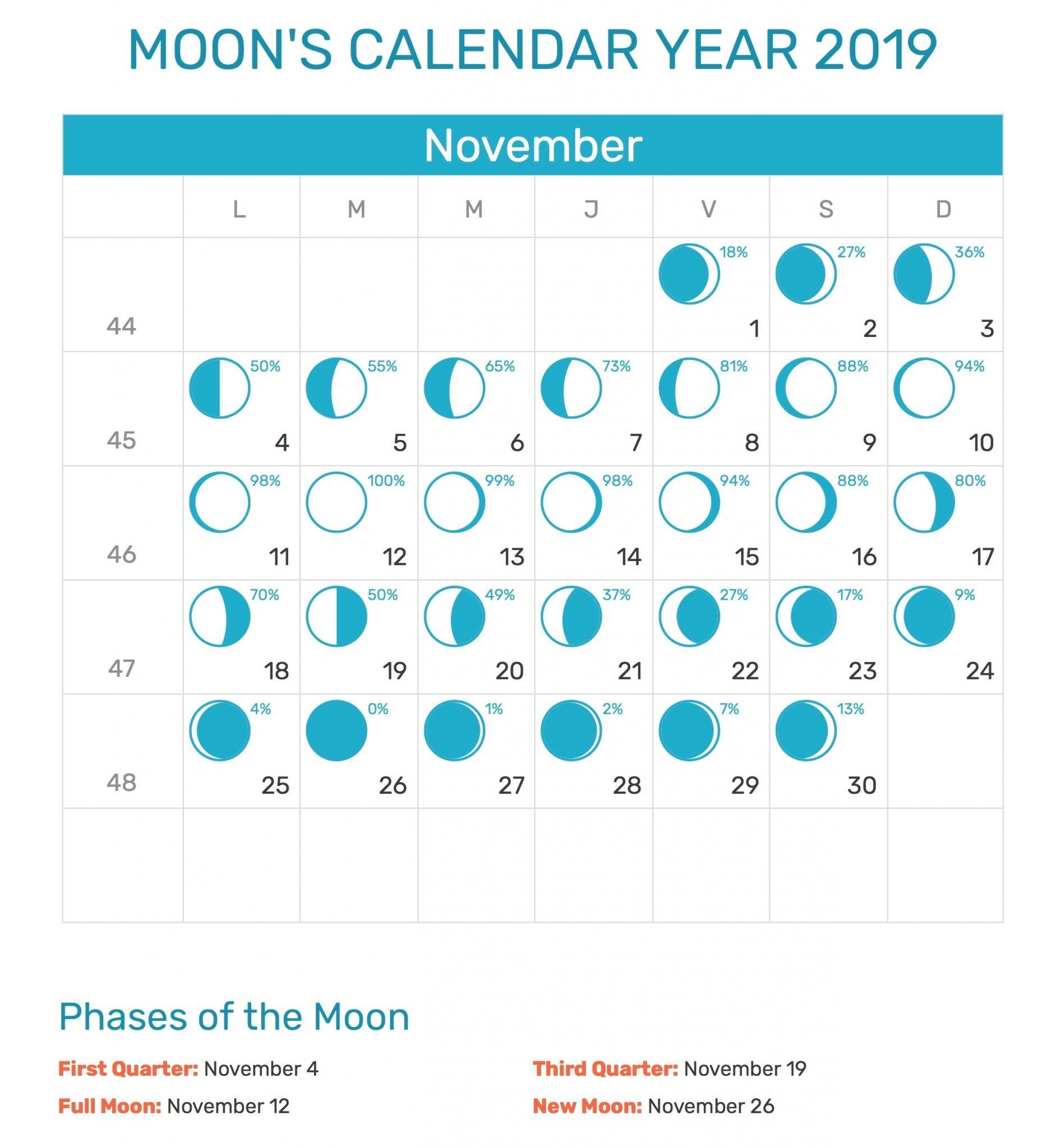 Lunar Calendar 2021 Free - Lunar Calendar 2021 Printable