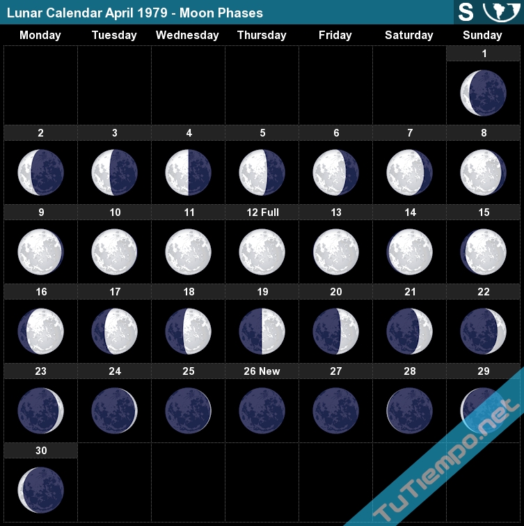 Lunar Calendar April 1979 (South Hemisphere) - Moon Phases