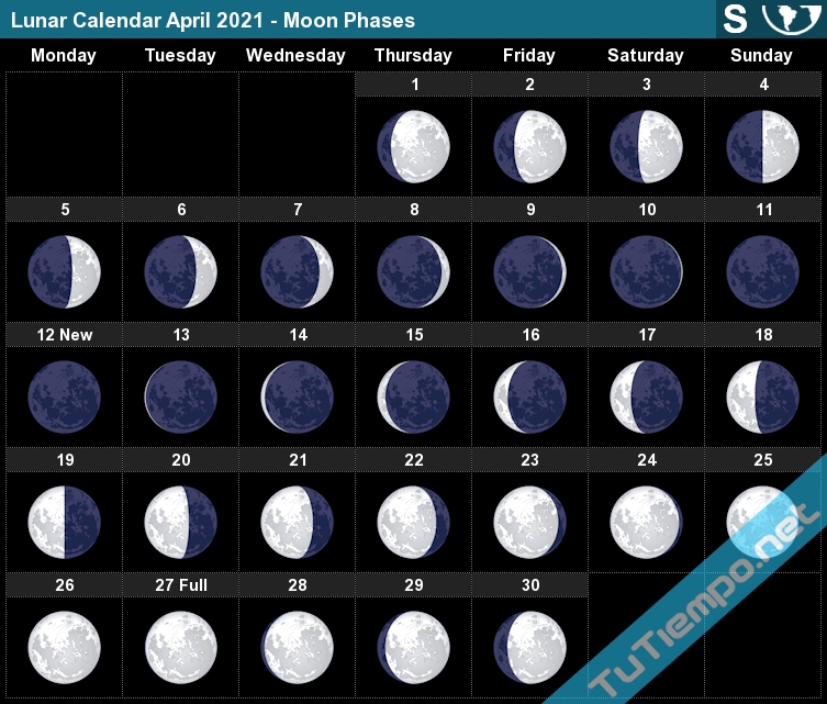 Lunar Calendar April 2021 (South Hemisphere) - Moon Phases