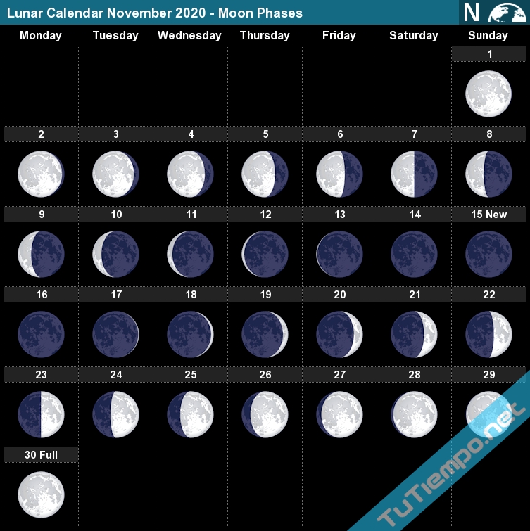 Lunar Calendar November 2020 - Moon Phases