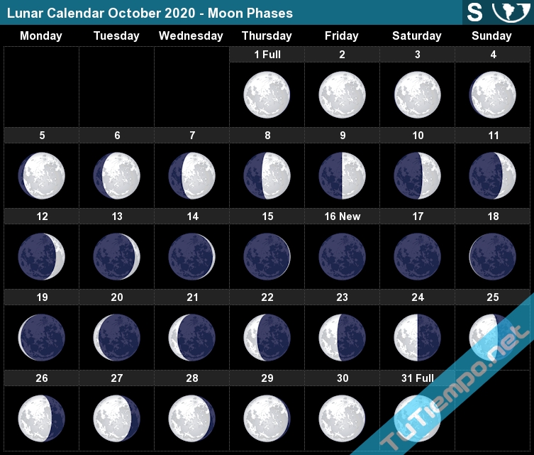 Lunar Calendar October 2020 (South Hemisphere) - Moon Phases