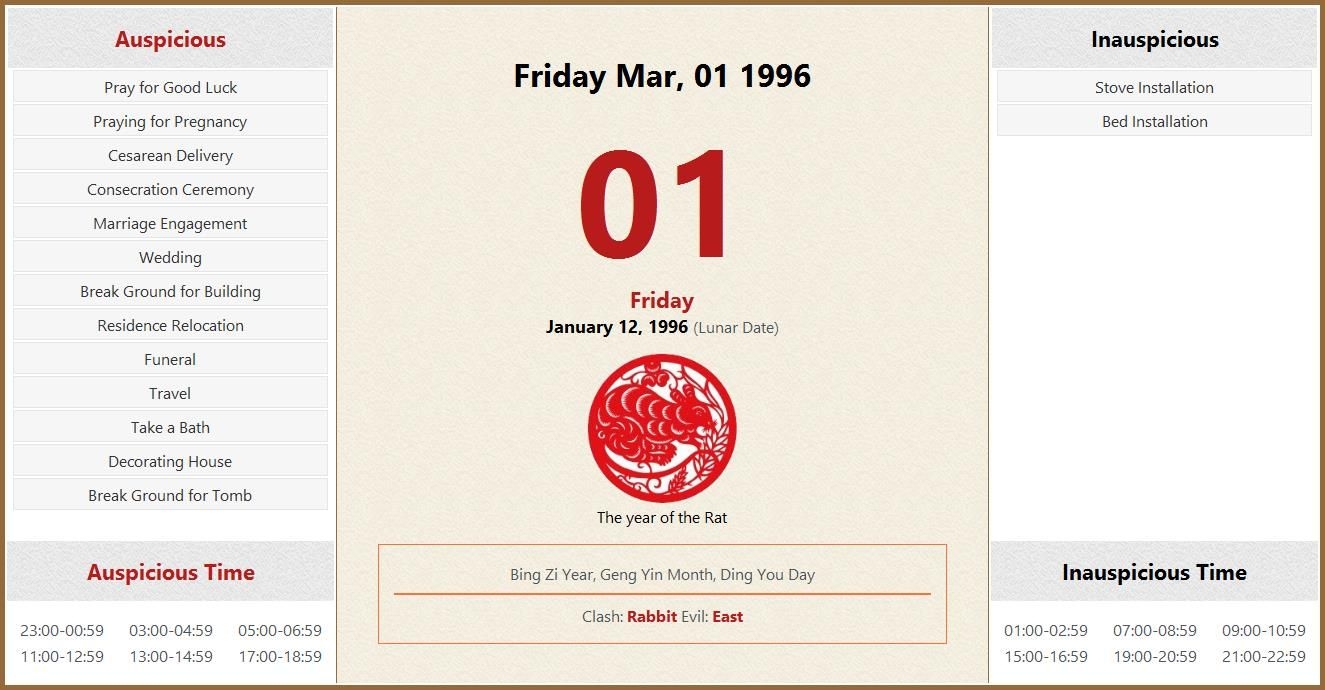 March 01, 1996 Almanac Calendar: Auspicious/Inauspicious