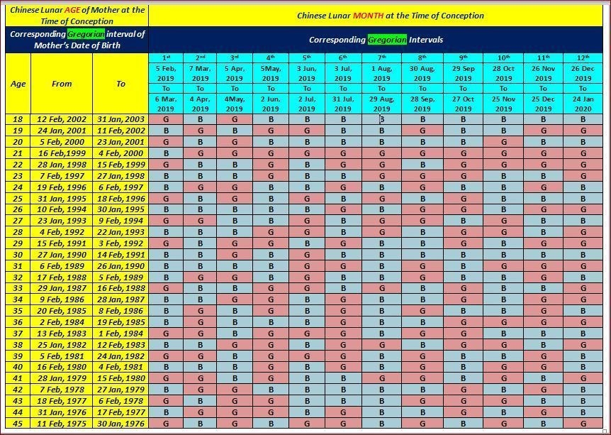 Best 2022 Chinese Baby Calendar