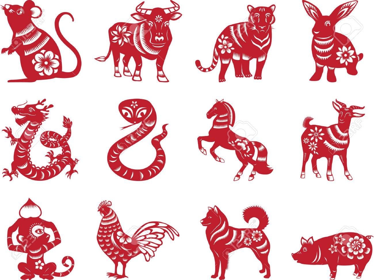 Must Know Origin Of The Chinese Zodiac - Myproguide