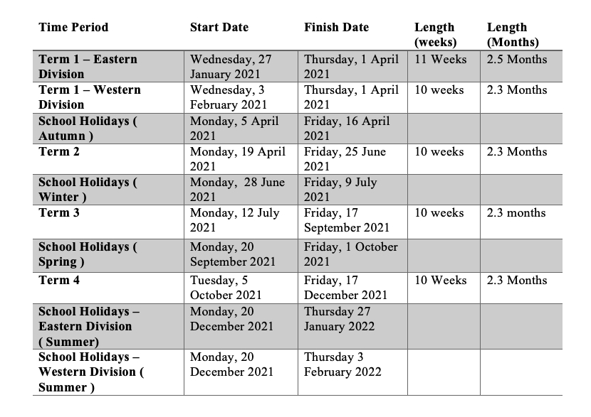Nsw Term Dates 2021 | Nsw School Holidays