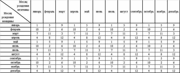 Pregnancy Calendar In 2020-2021 Years — 2021 Year