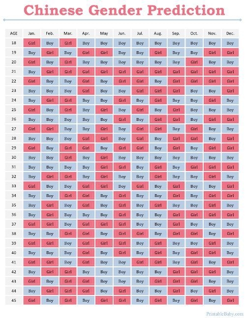 Printable Chinese Gender Prediction Chart | Gender