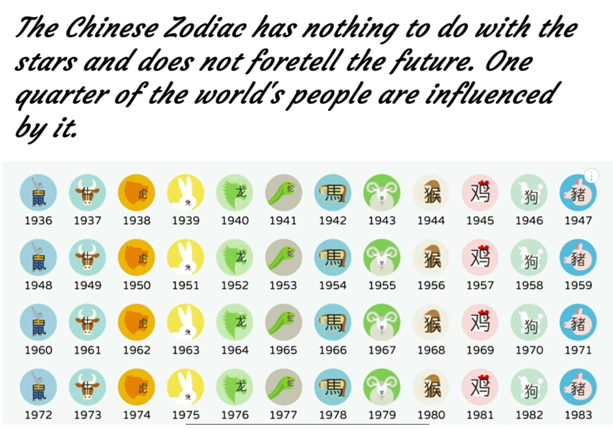 Rising Signs For The Chinese Zodiac - Exemplore - Paranormal