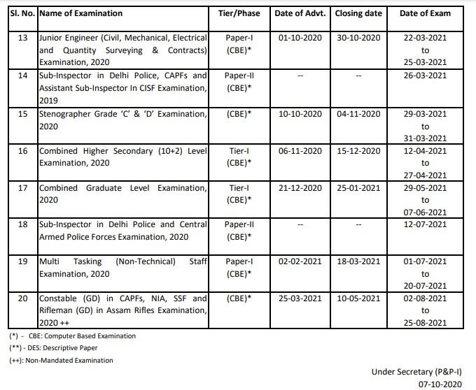 Ssc Calendar 2021-22 Pdf Download In Hindi Upcoming Exam