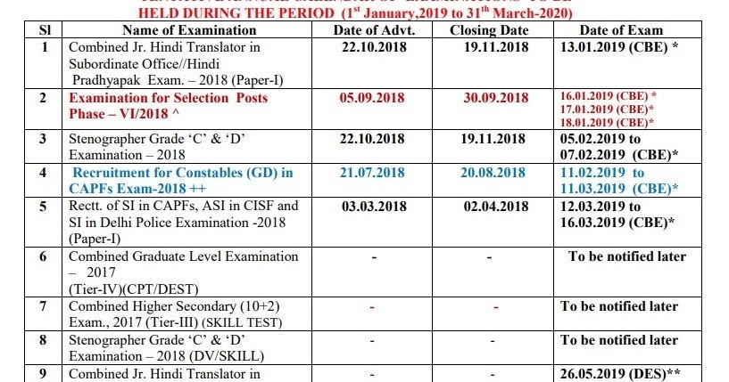 Ssc Exam Calendar 2019-20 - Download Pdf File | Edujosh