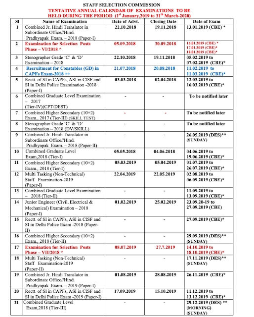 Ssc Exam Calendar 2019-20 Pdf (Ssc Cgl 2018 Starts From