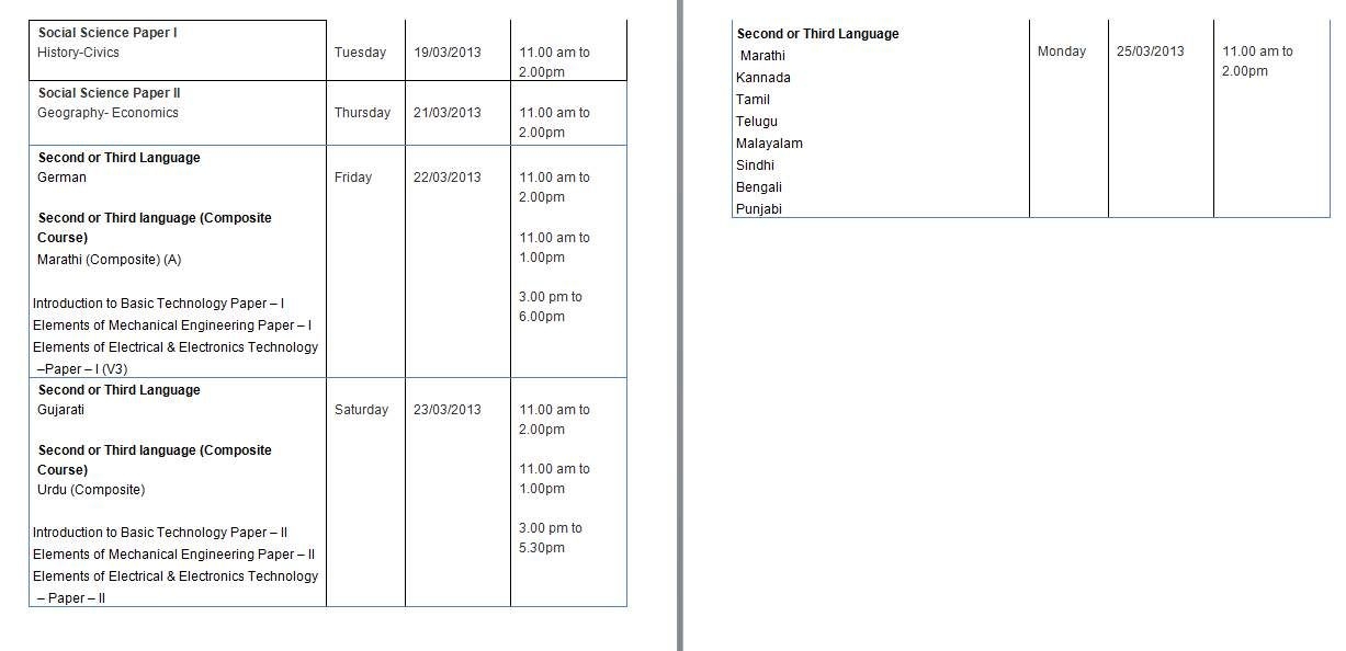 Ssc Maharashtra Board Result On - 2021 2022 Eduvark