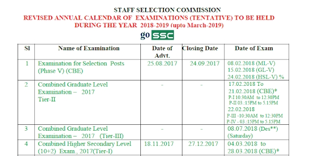 Ssc Revised Exam Calendar 2018-19
