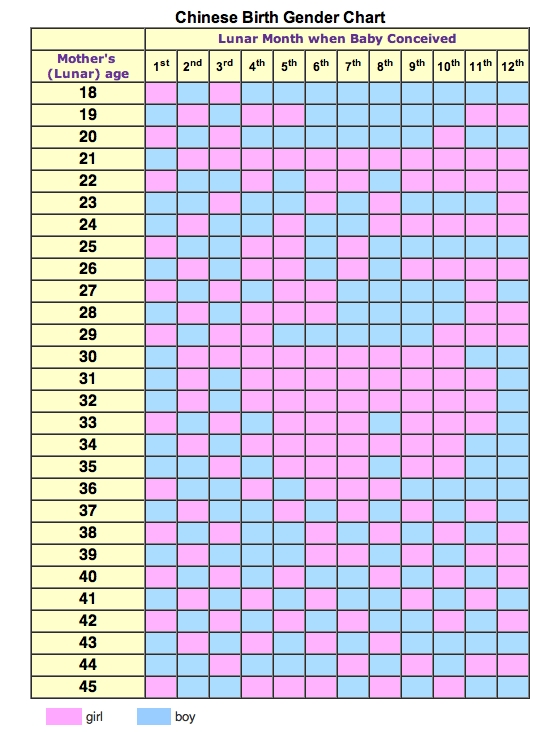 Team Bowen: Chinese Gender Calendar