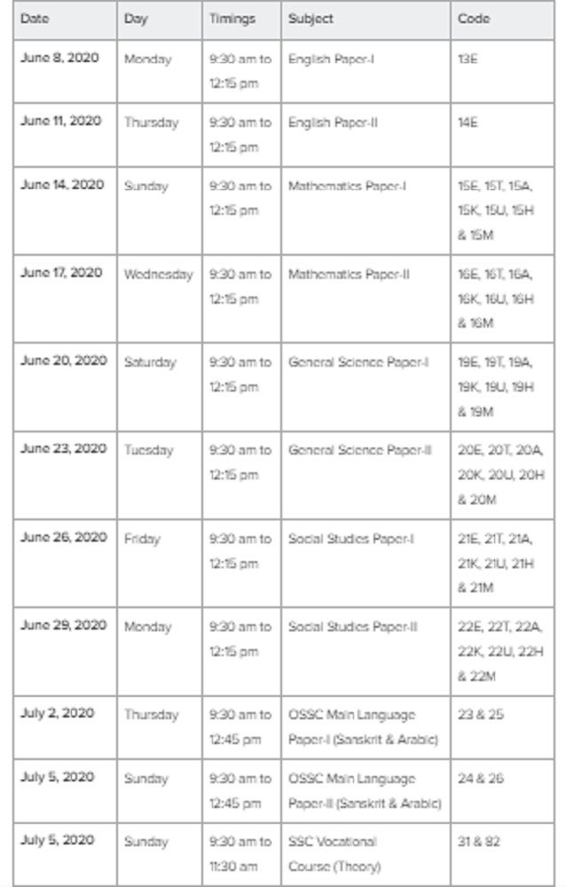 Ts Ssc Time Table 2020: Check Ts Ssc Exam Date &amp; Schedule Here