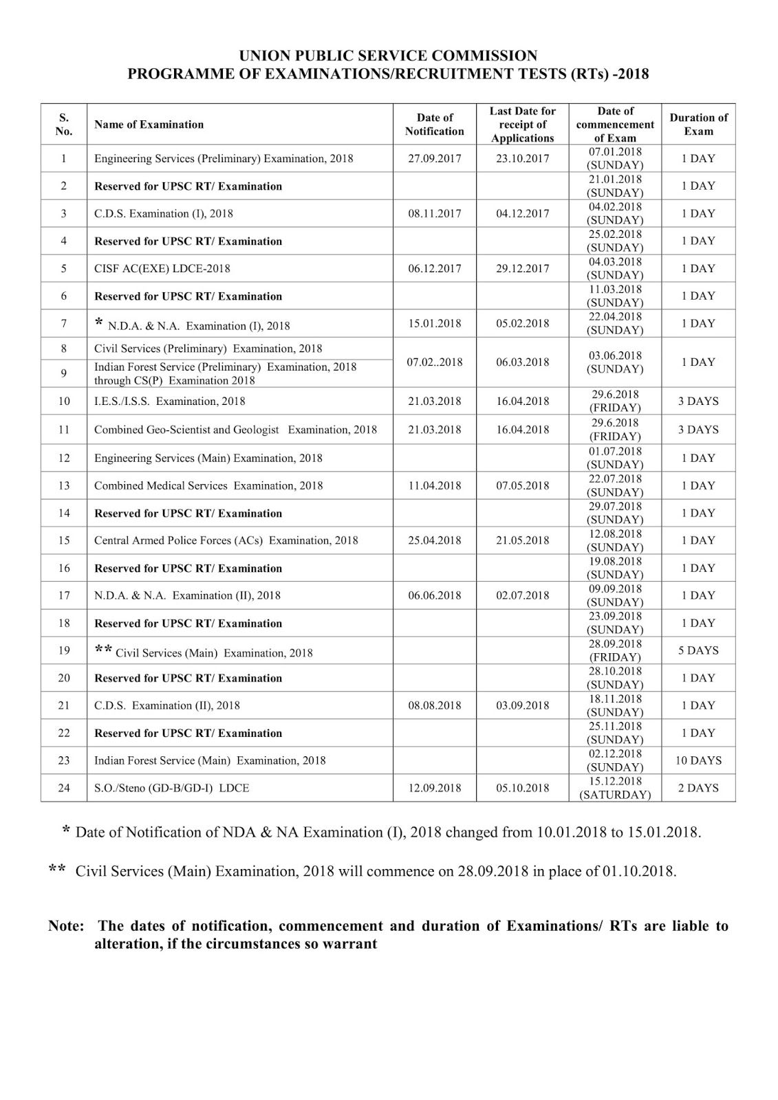 Upsc 2018-19 Exams Calendar Released :: Download Here Pdf