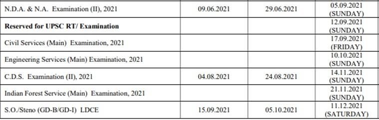 Upsc Cds (2) Admit Card (Out), Eligibility, Application