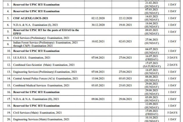 Upsc Cse Prelims &amp; Mains 2021 Exam Notification Out