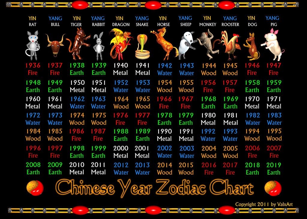 Valxart&#039;S Chinese Zodiac Years 1936 To 2019 And Elements C