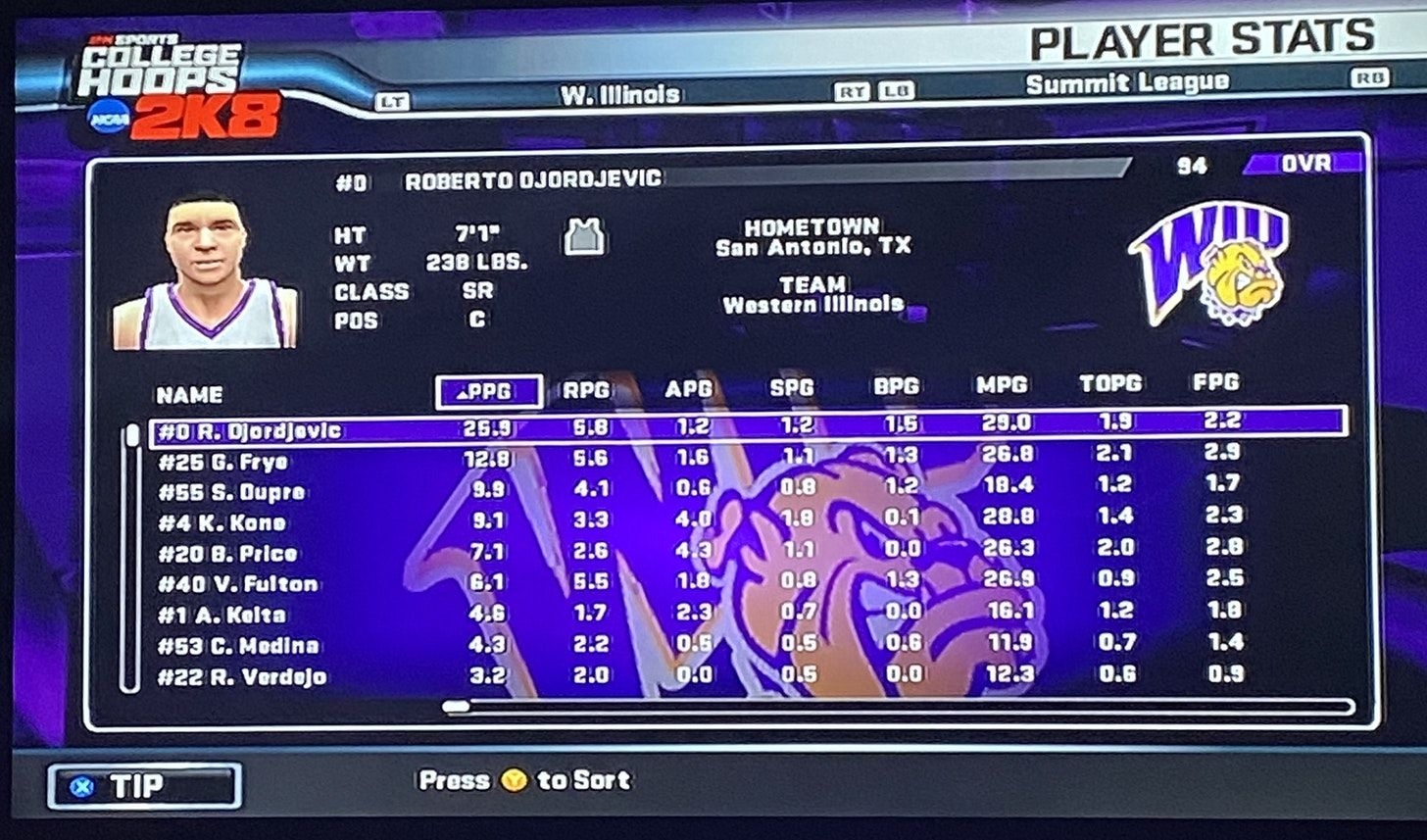 Western Illinois, Year 16, 2022-2023 - Tremendous Upside