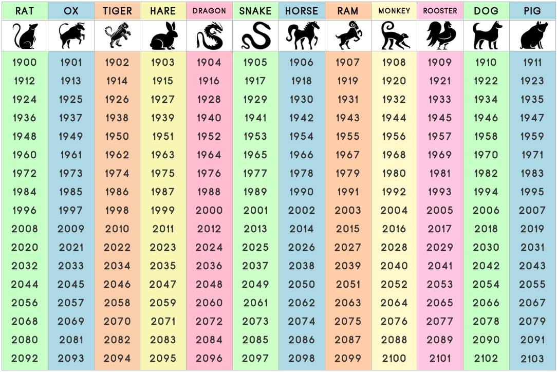 What Does Your Chinese Zodiac Sign Say About You