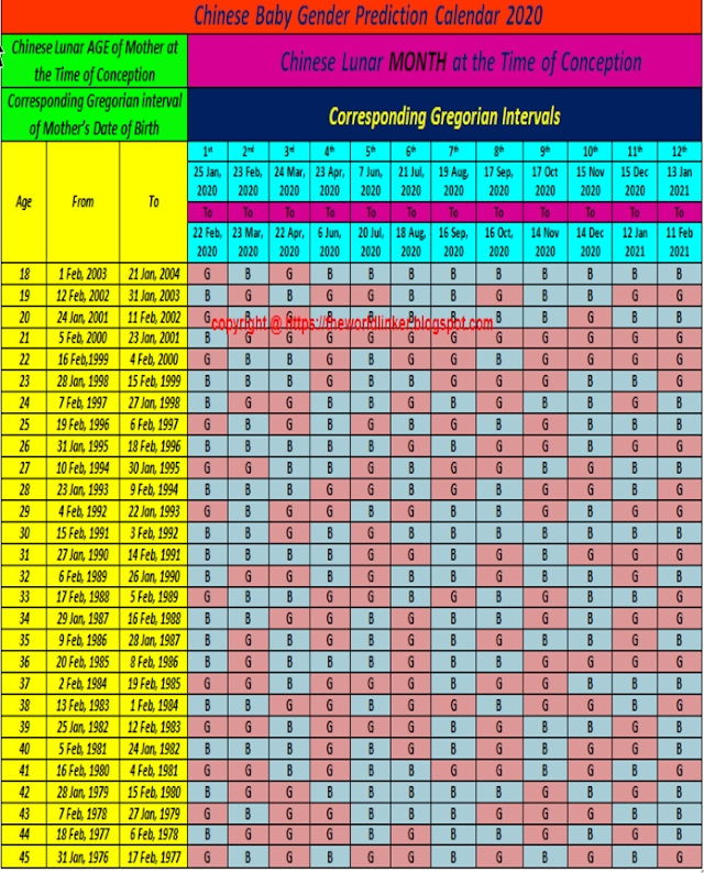 Best Chinese Calendar 2022 Wedding