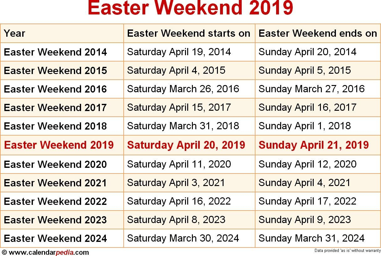 2022 Easter Long Weekend - Thn2022