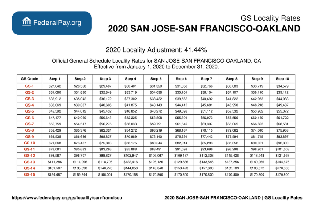 2022 Gs Pay Scale San Francisco - Gs Pay Scale Tables