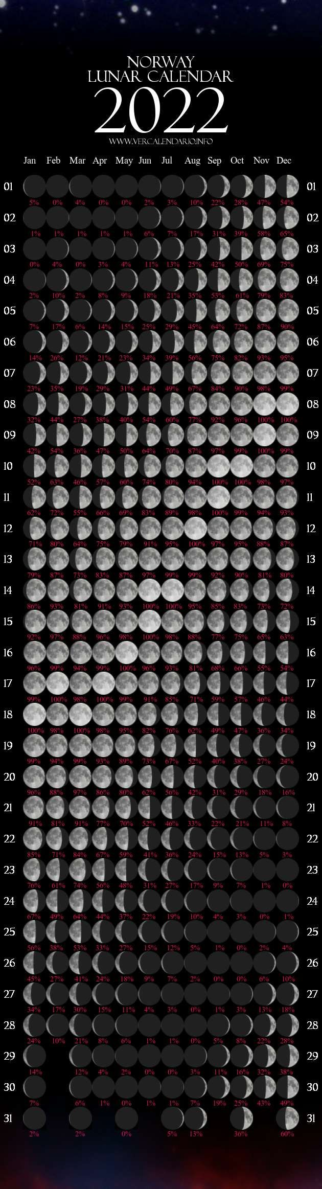 2022 Lunar Calendar