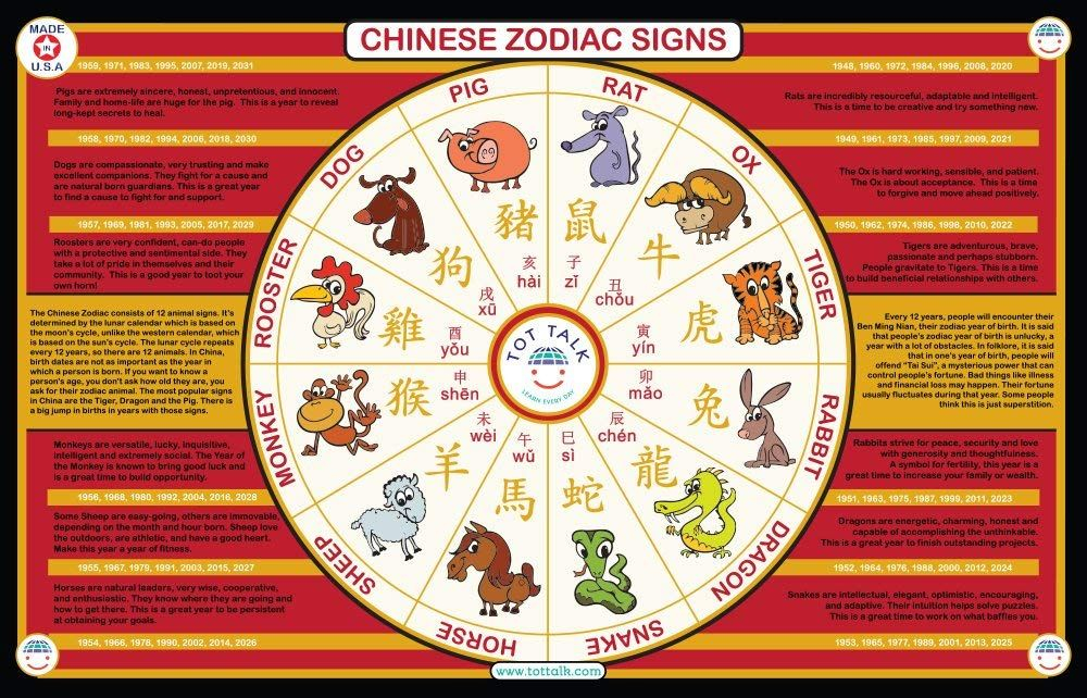 Cheap Crystals Zodiac Signs, Find Crystals Zodiac Signs