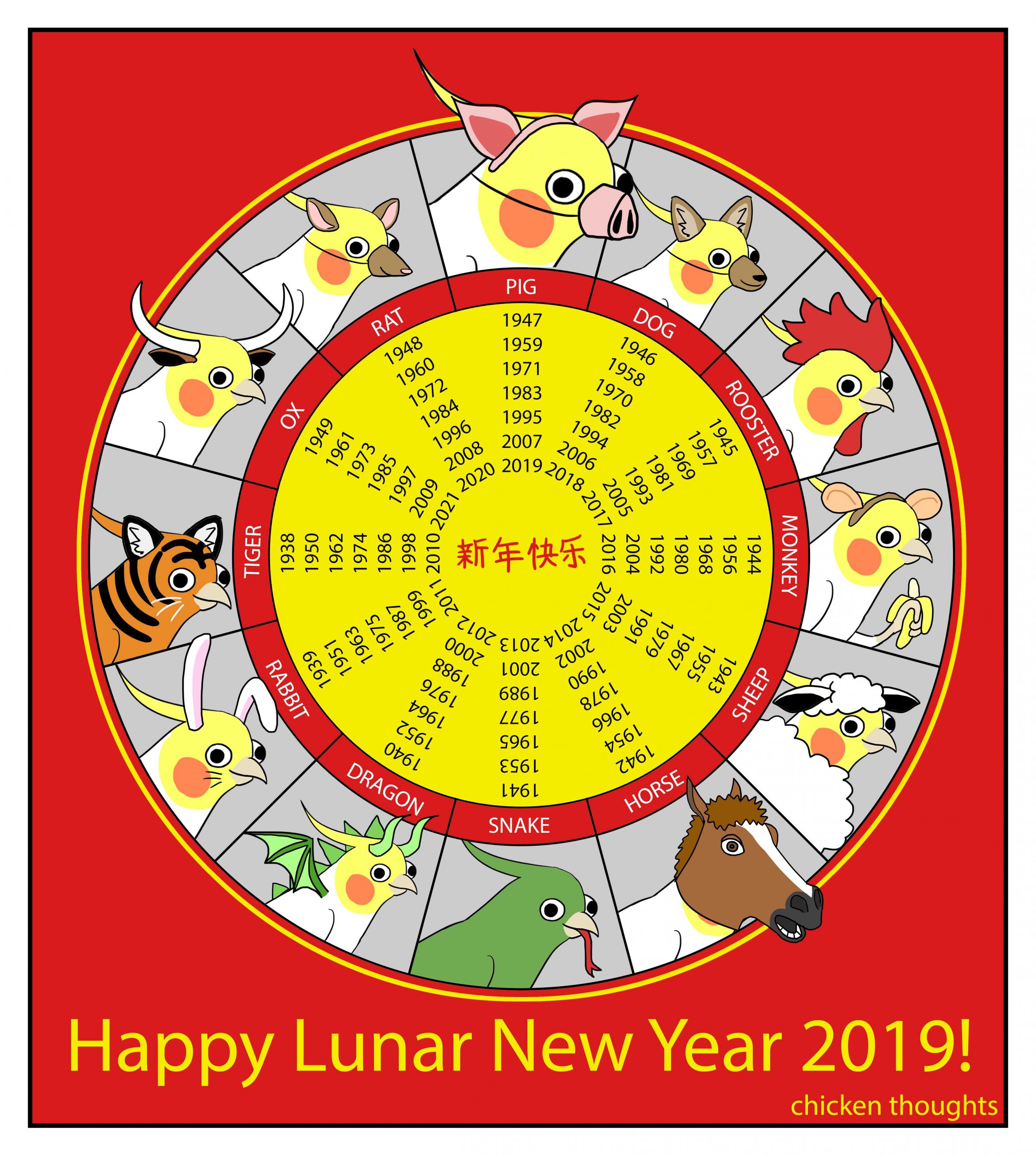 Chicken Is Excited For Lunar New Year Tomorrow! Which