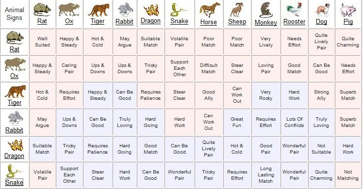 Chinese Astrology Compatibility Chart, House Number 10