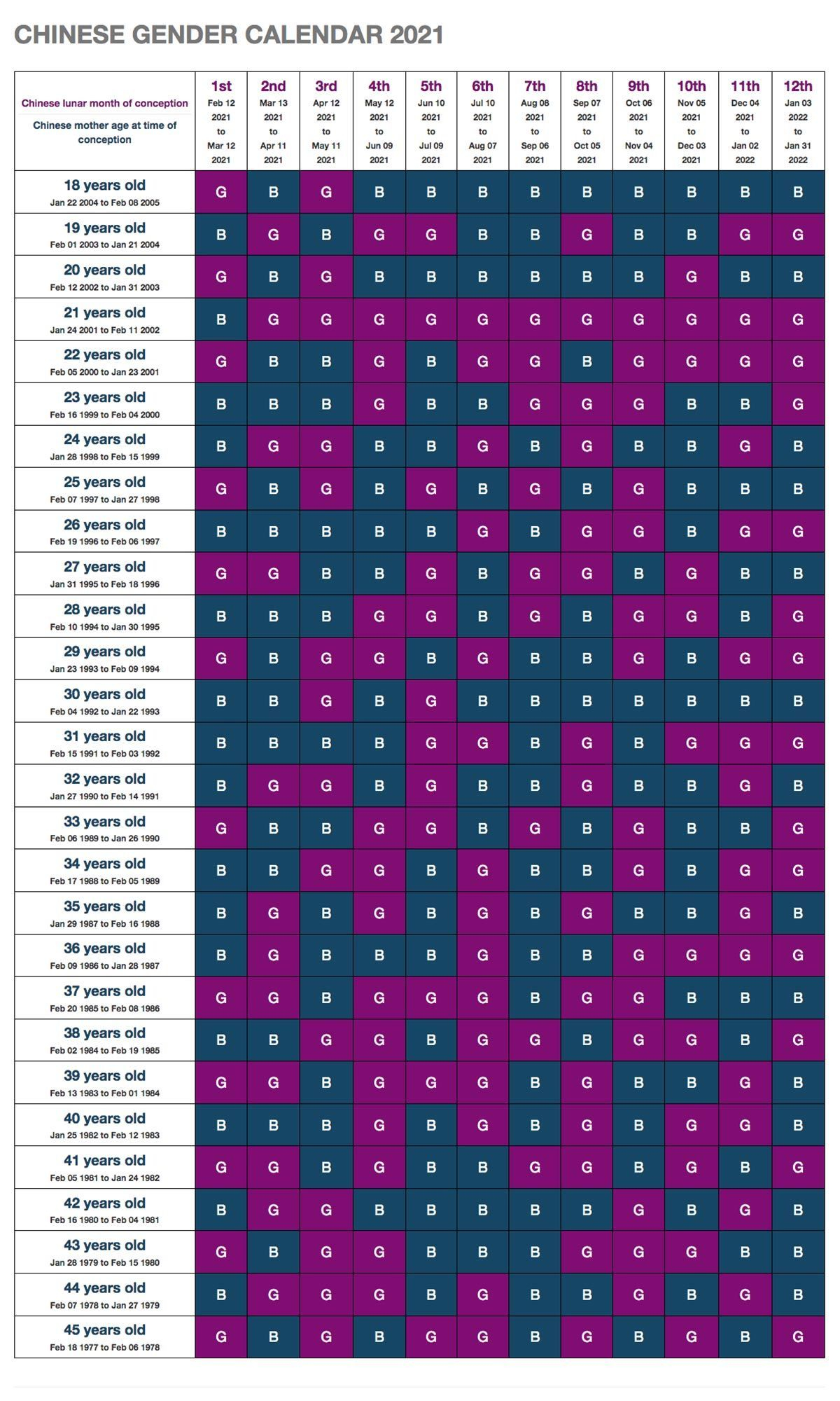 Chinese Calendar 2021 To 2022 | 2021 Calendar