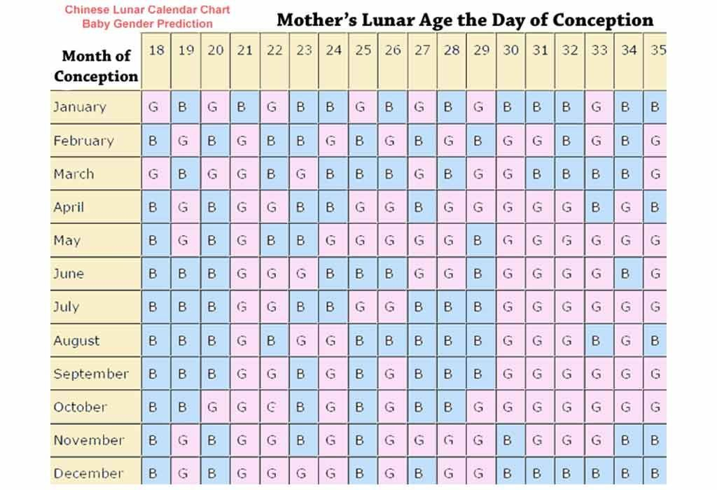 Chinese Gender Calendar 2022