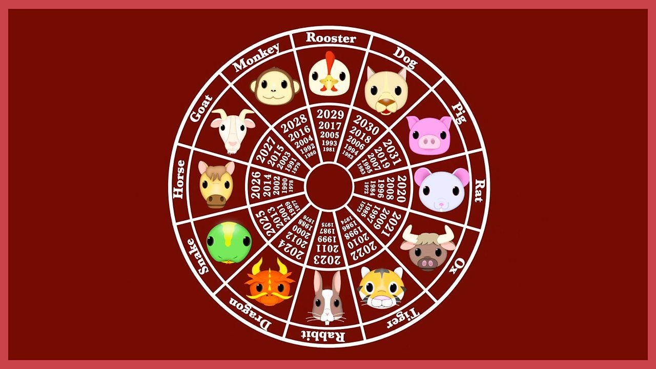 The Lunar Calendar Animals Order