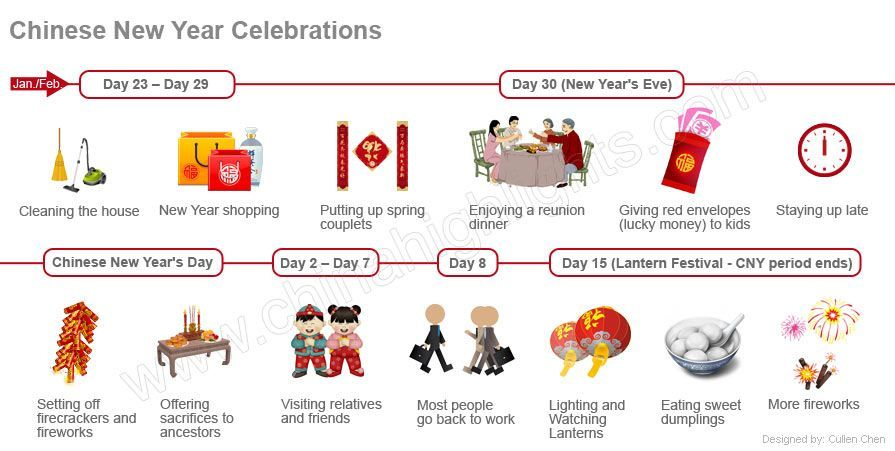 Chinese New Year Celebrations (2020): Day-By-Day Guide
