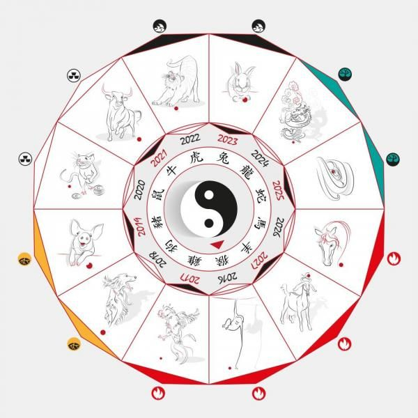 Chinese Zodiac Animals Circle Back Every 12 Years