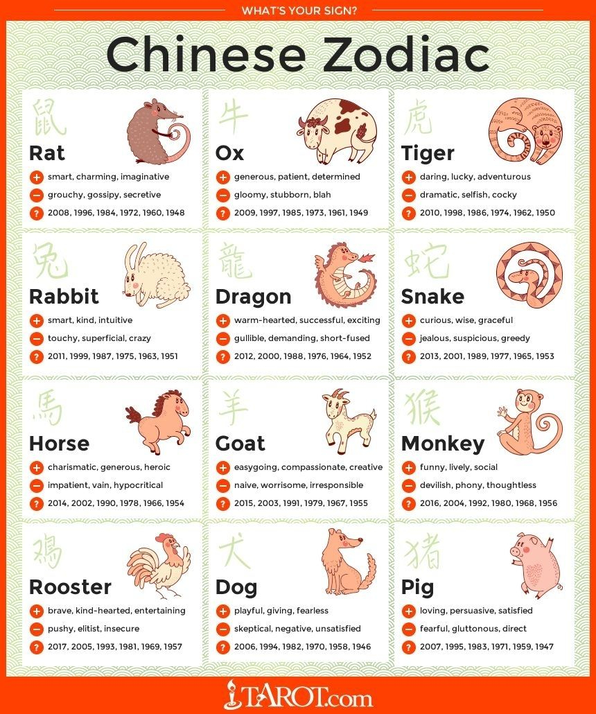 Chinese Zodiac Calendar Exact Dates | Ten Free Printable
