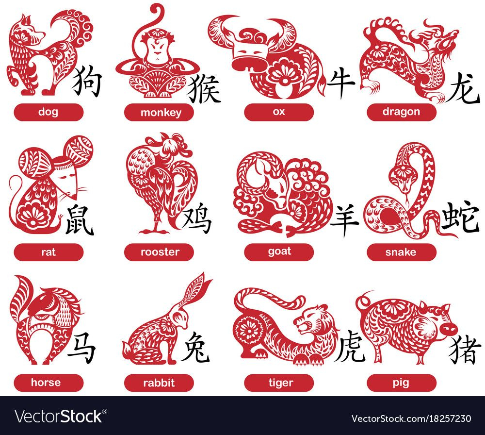 Chinese Zodiac Calendar Order | Calendar Printables Free