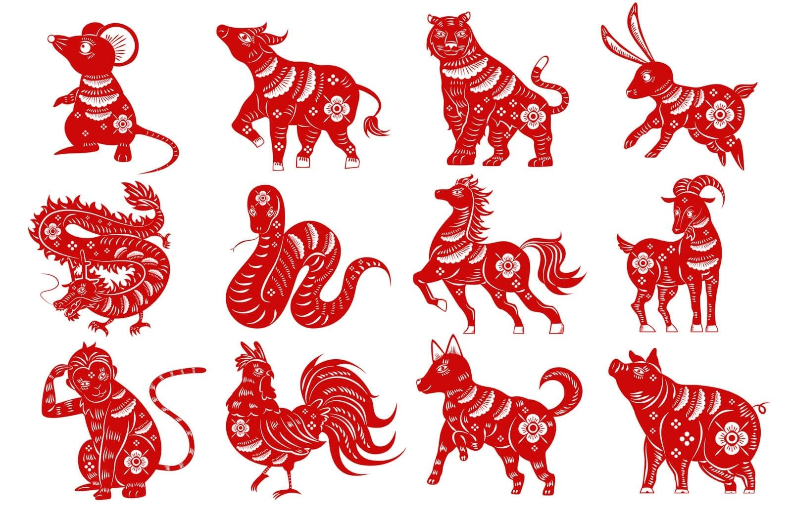 Chinese Zodiac Calendar Order • Printable Blank Calendar