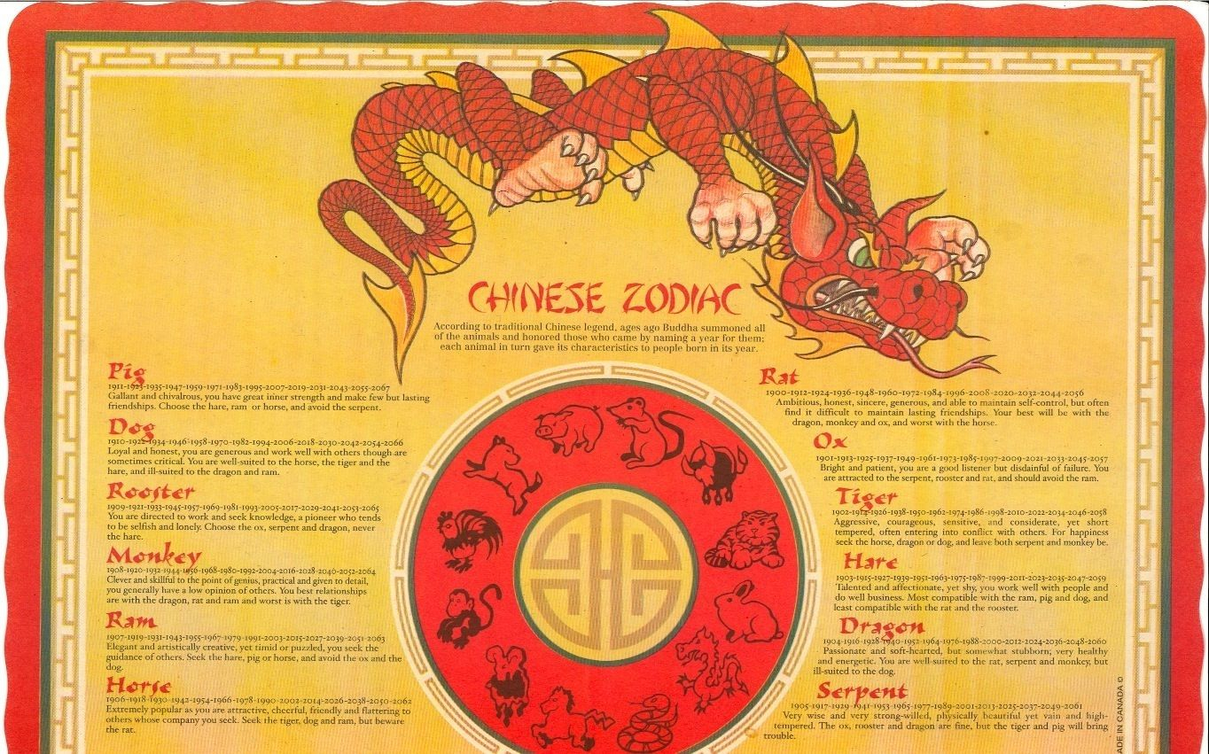 Chinese Zodiac Calendar Placemat | Month Calendar Printable