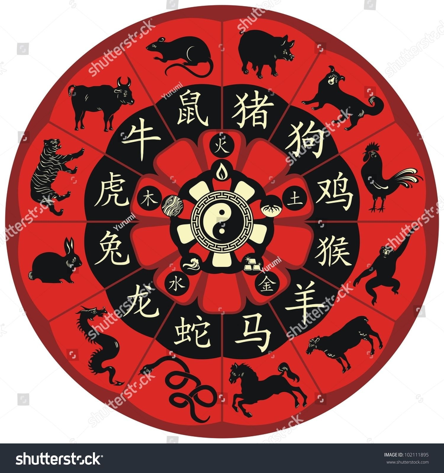 Chinese Zodiac Calendar Wheel | Calendar Printables Free
