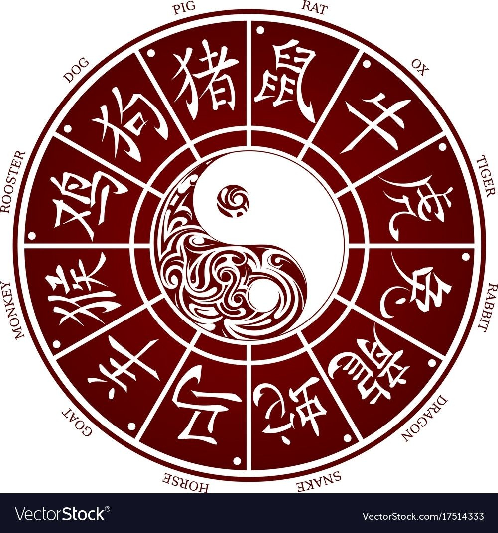Chinese Zodiac Calendar Wheel | Month Calendar Printable
