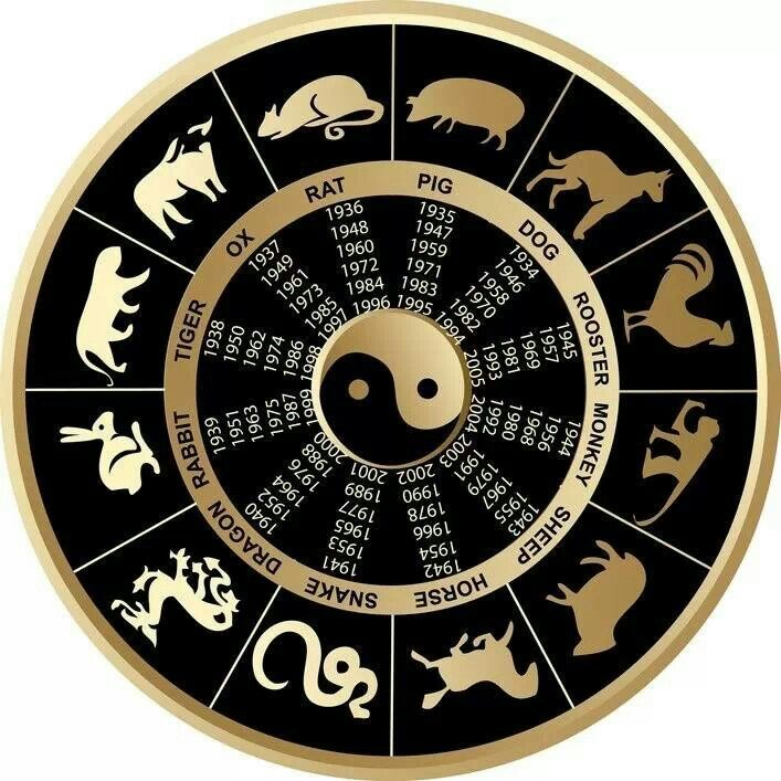 Chinese Zodiac | Chinese Astrology, Chinese Zodiac Signs