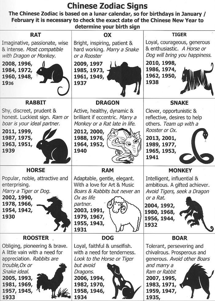 Chinesezodiacsigns | Chinese Zodiac, Chinese Zodiac Signs