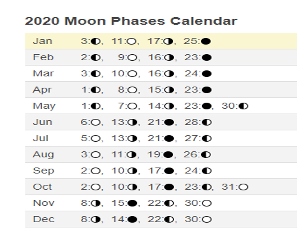 Effective Lunar New Year Calendar Converter