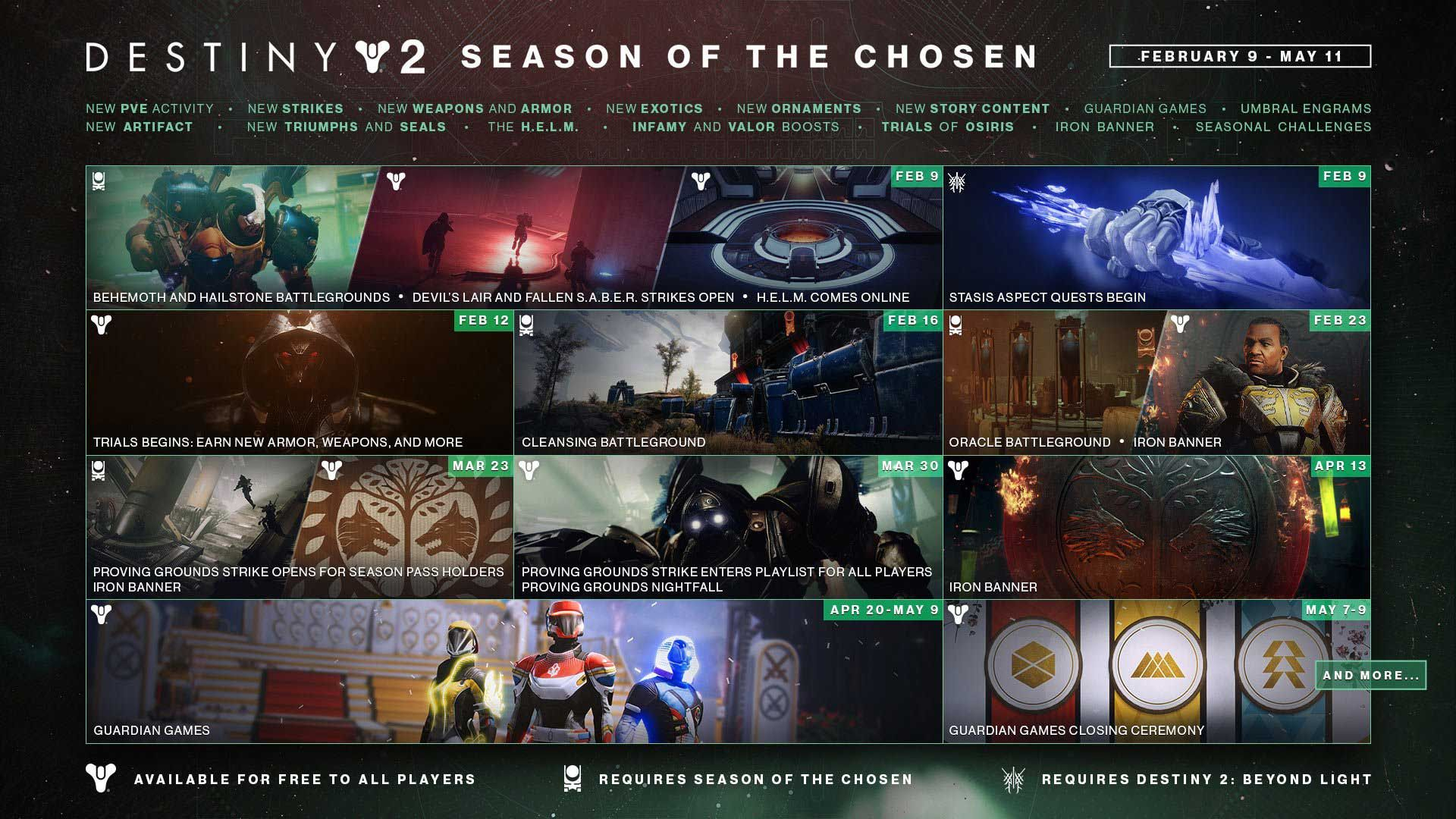 Destiny 2 Event Calendar 2022 - May 2022 Calendar