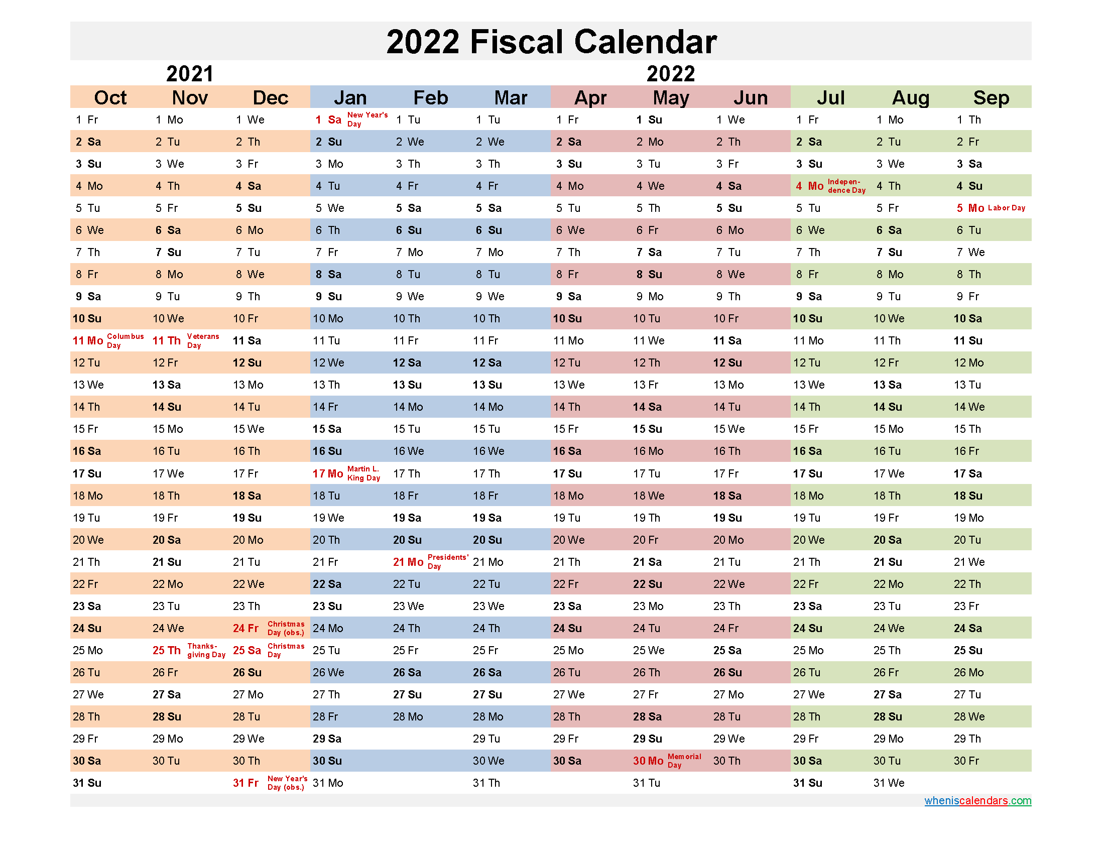 Fiscal Year 2022 Quarters - Template No.fiscal22Y30
