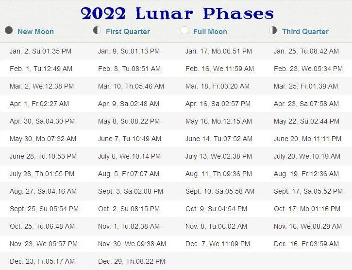 Full Moon Calendar 2022 Est - January Calendar 2022