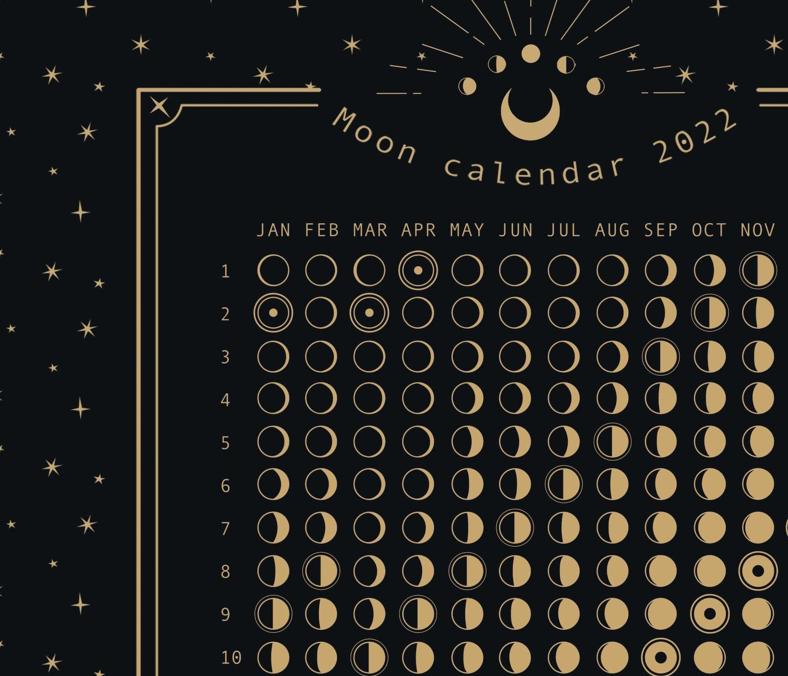 Full Moon Calendar 2022 London